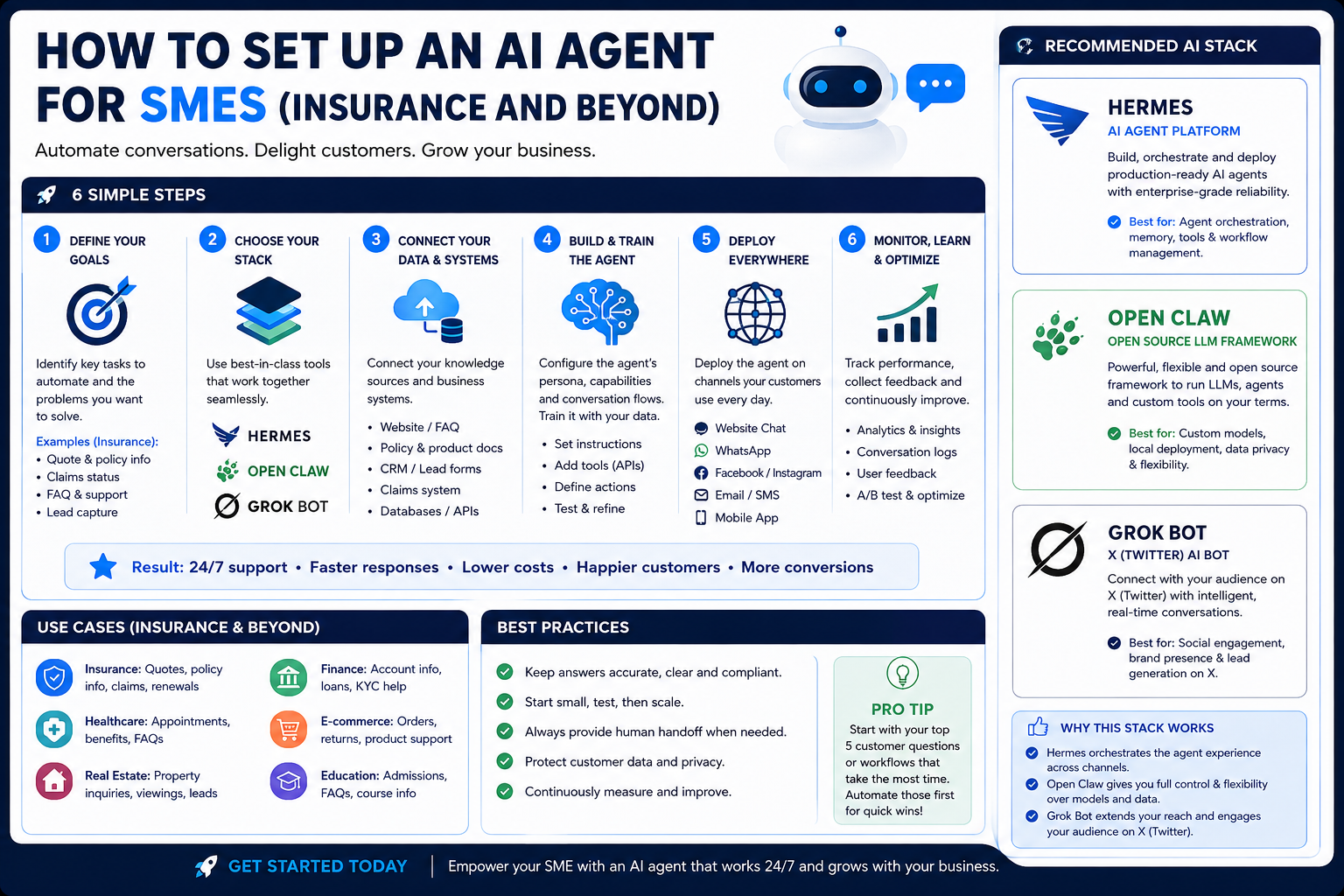 How to set up an AI agent for SMEs (insurance and beyond)