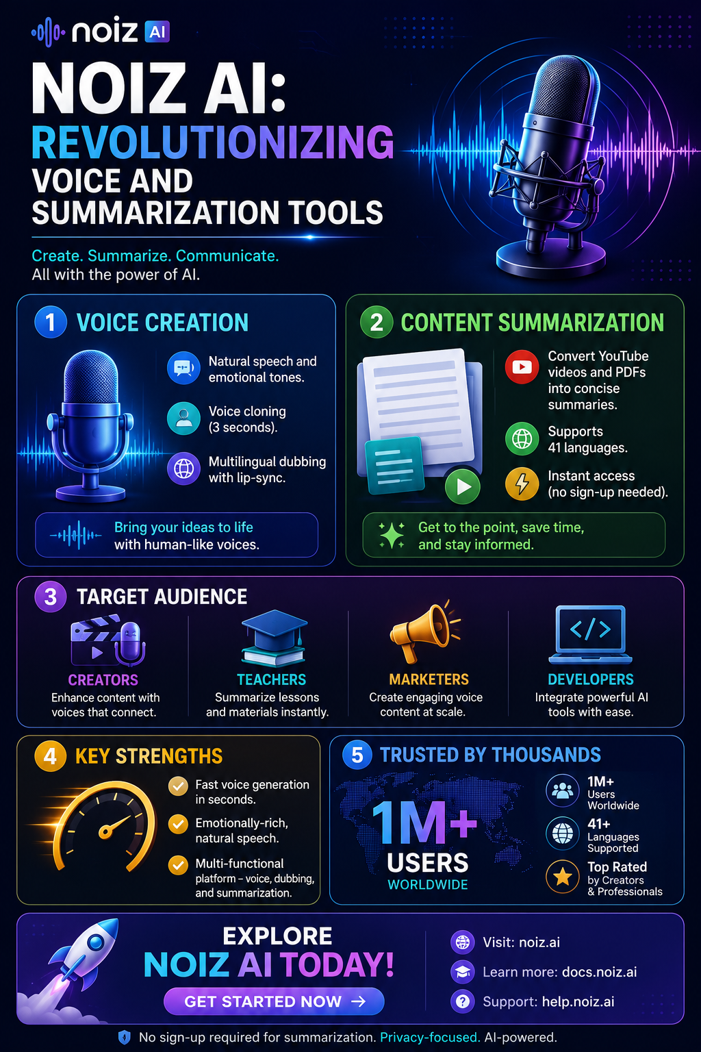 Noiz AI: voice cloning, dubbing, and summarization in one platform